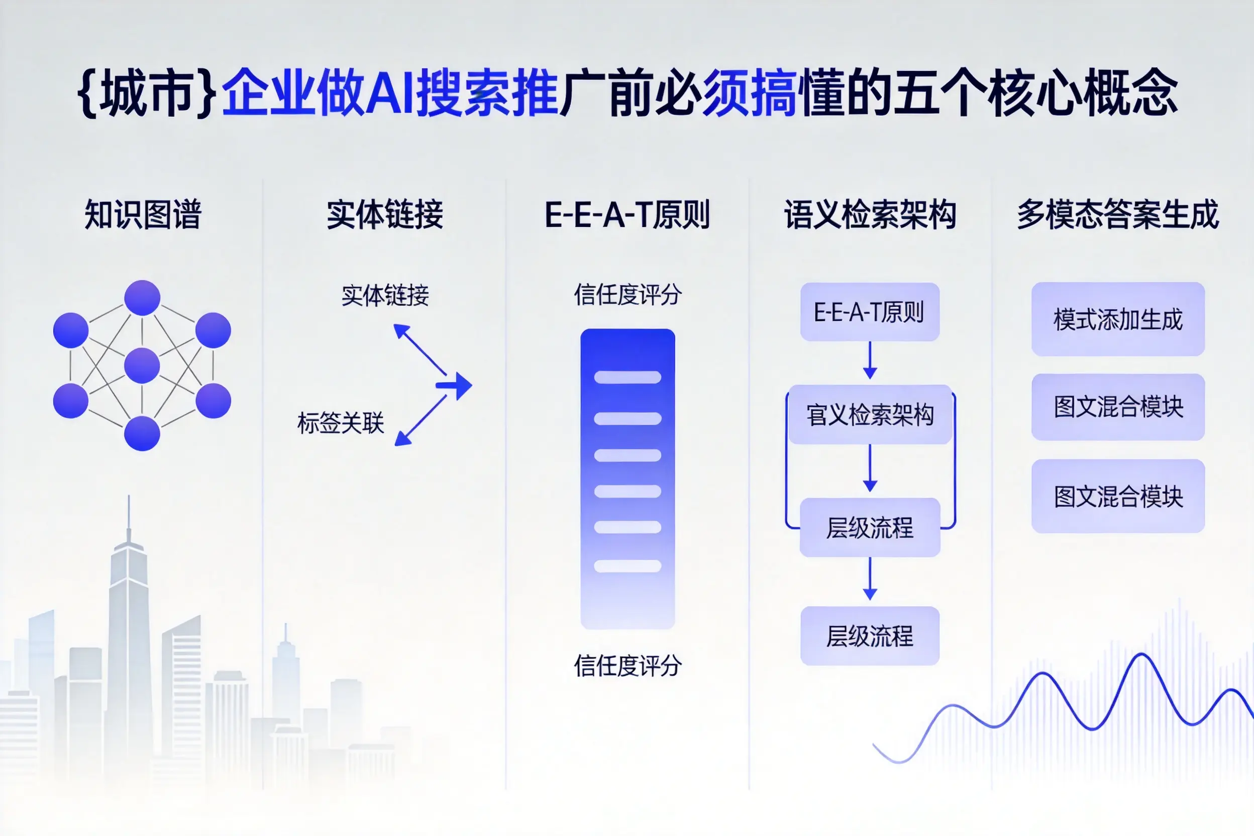 休宁企业做AI搜索推广前必须搞懂的五个核心概念