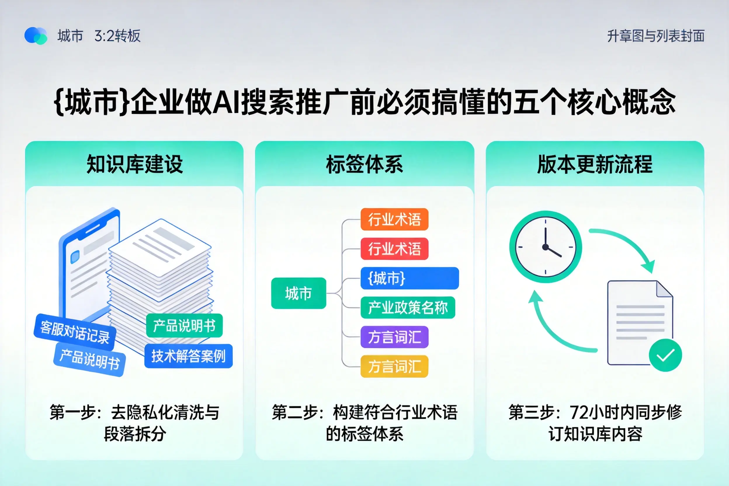 休宁企业做AI搜索推广前必须搞懂的五个核心概念